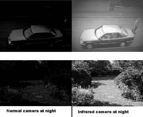 SecurityCameraswithNightvision.jpg