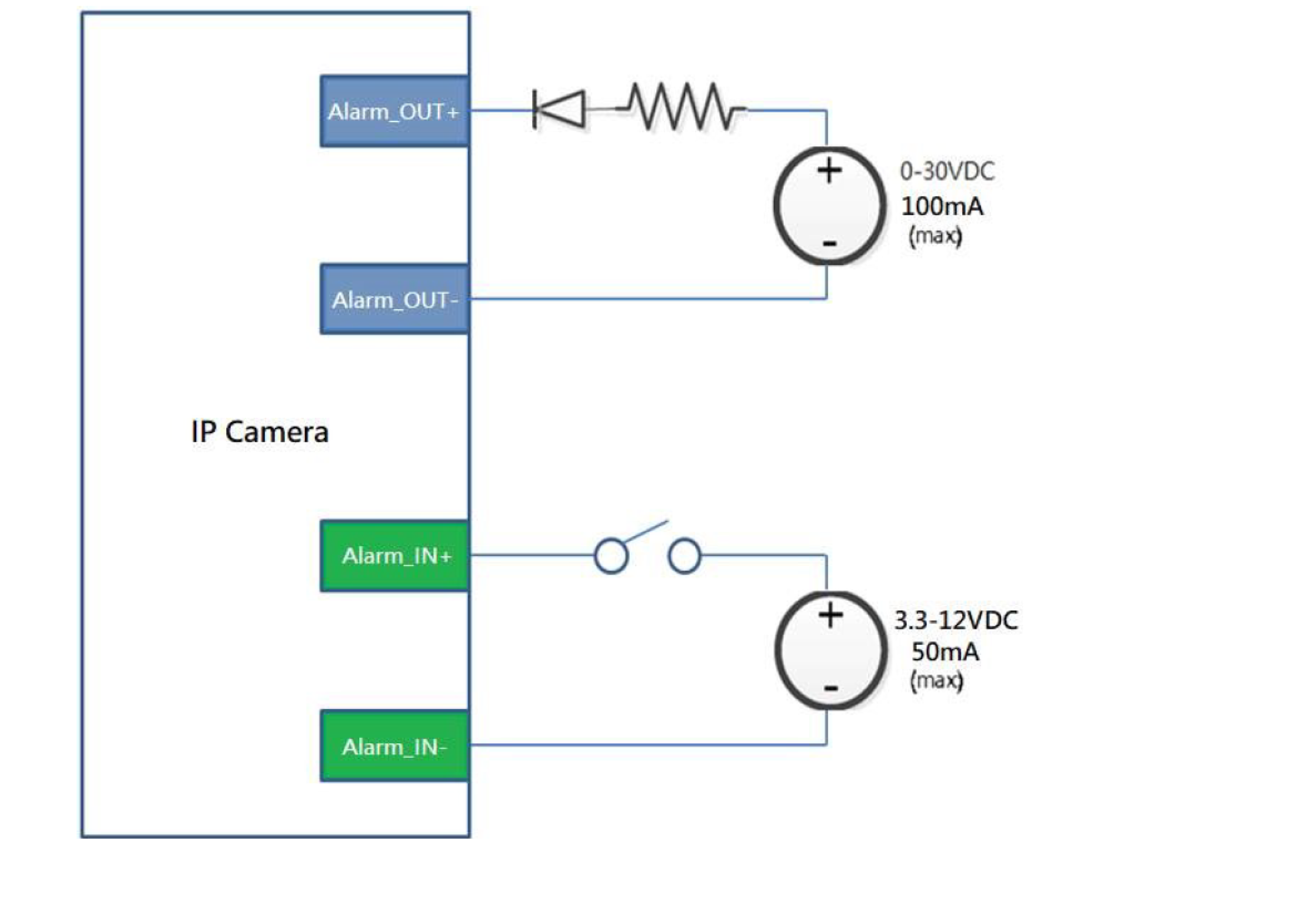 C9912M20 IP Camera wiring graphic.png