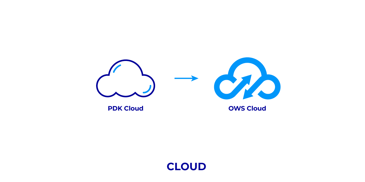 PDK_Integration-Diagram.png