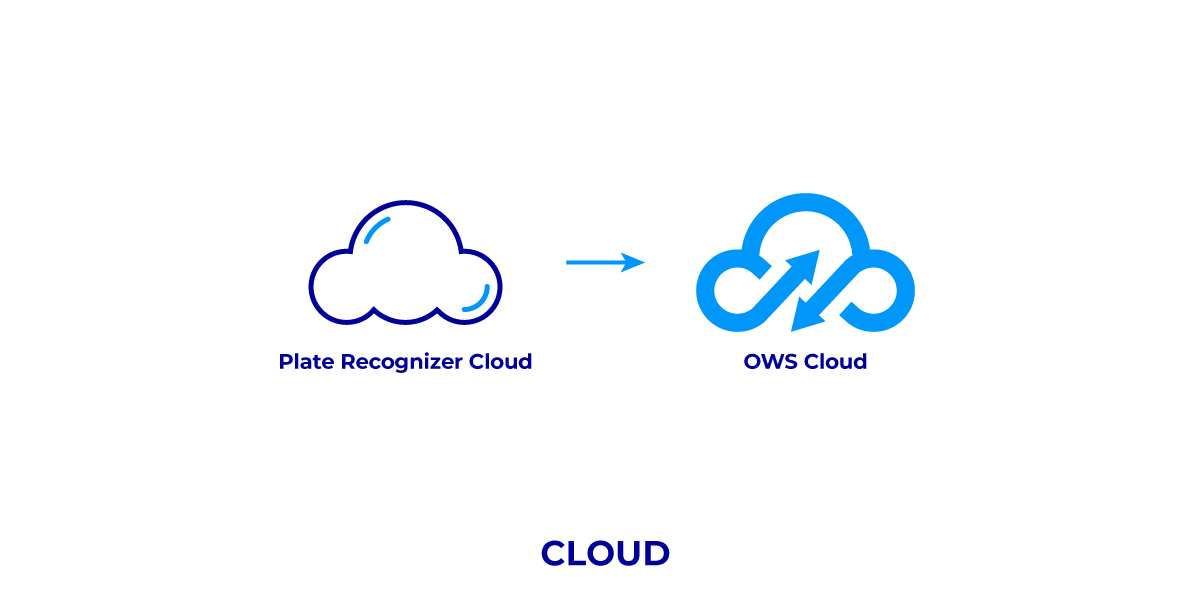 Plate_Recognizer_Integration-Diagram.png