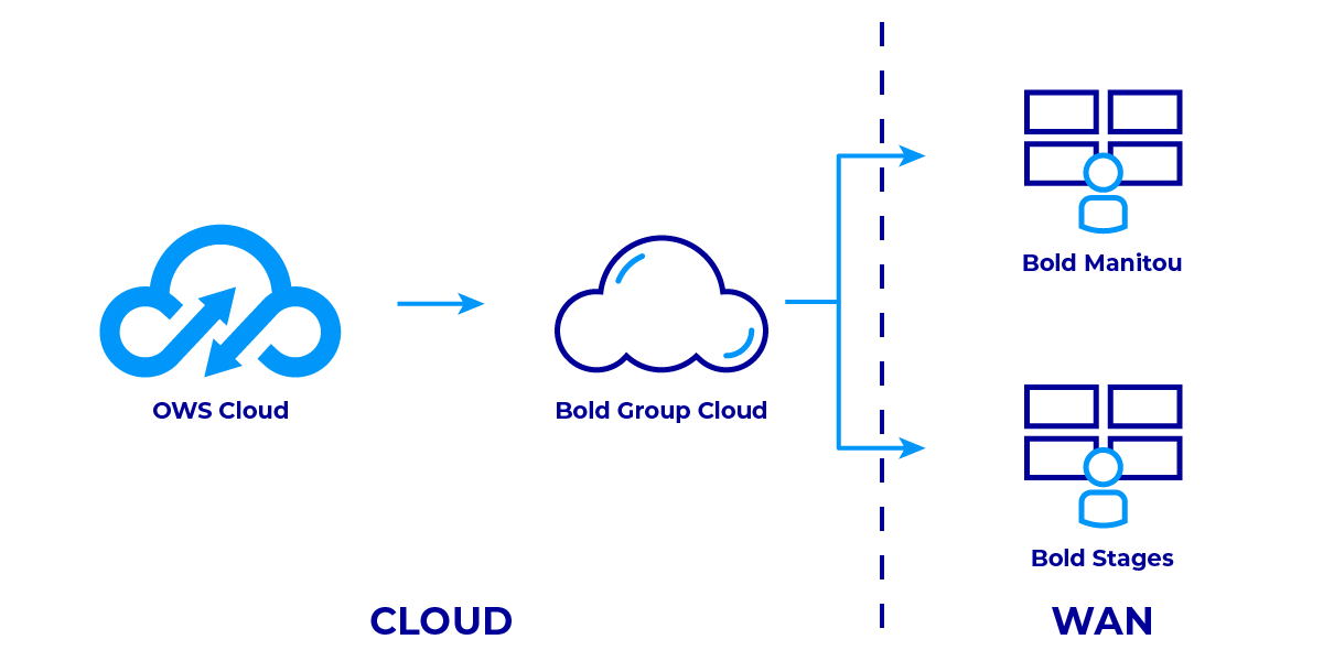 Bold Group Diagram.png