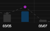 Event_Reports_bar_selection.png