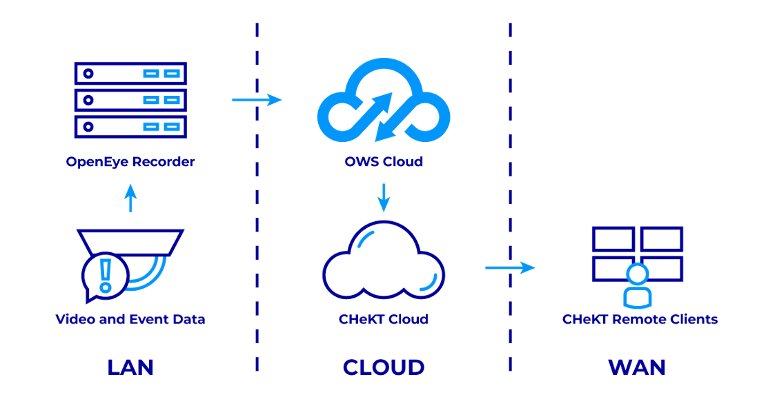 CHeKT_Virtual_Bridge_diagram.png